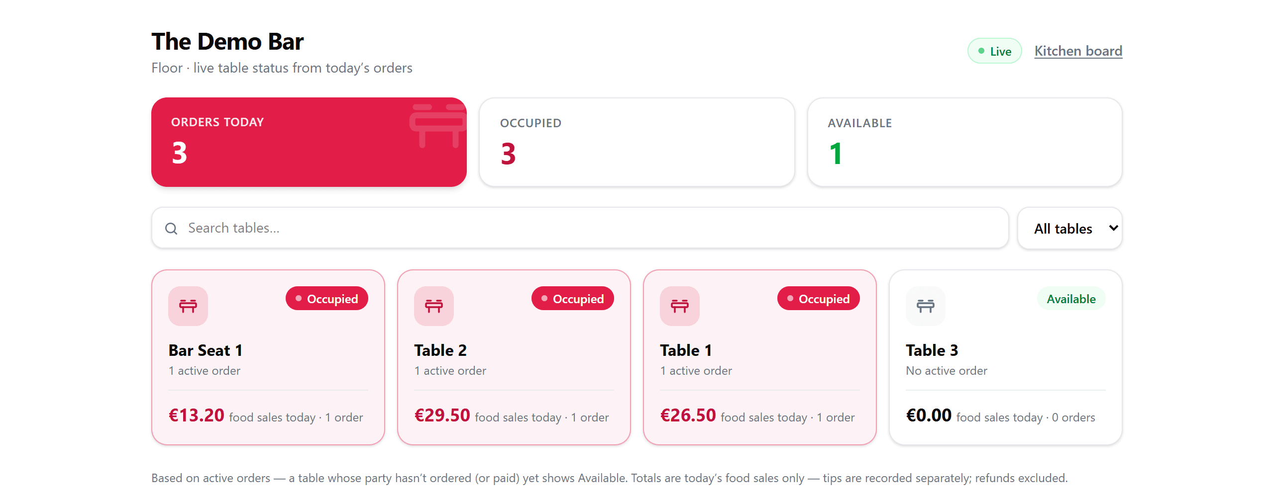 The floor view: a grid of tables showing which are seated and which are free